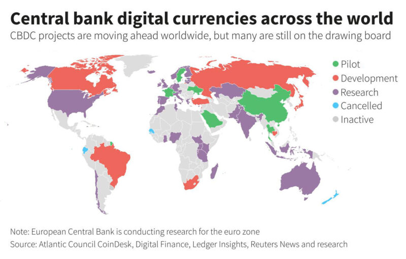 Cbdc Central Bank Digital Currency Minerium