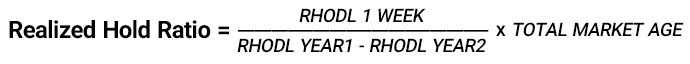 The formula for calculating the RHODL indicator