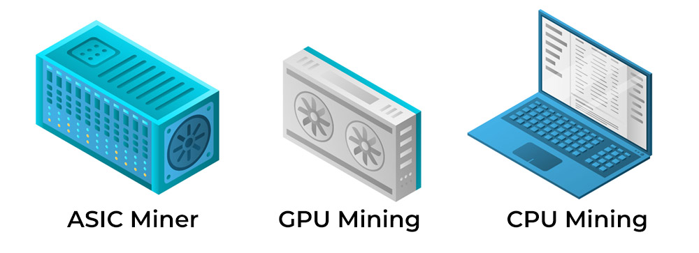 ASIC Miner, GPU & CPU Mining