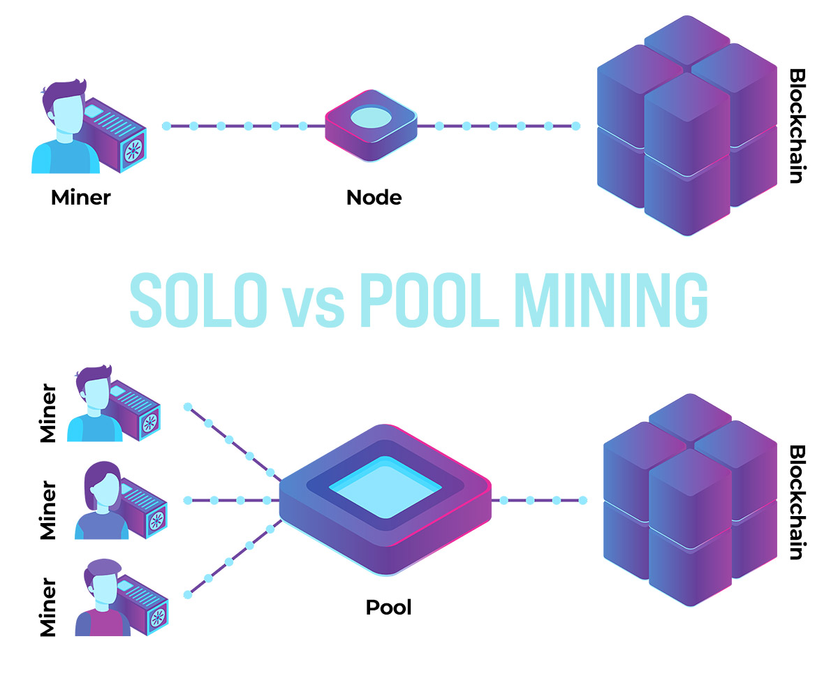 Solo Mining vs Poo Mining