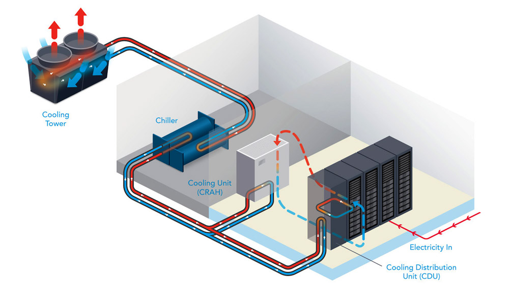 Single-Phase Immersion Cooling