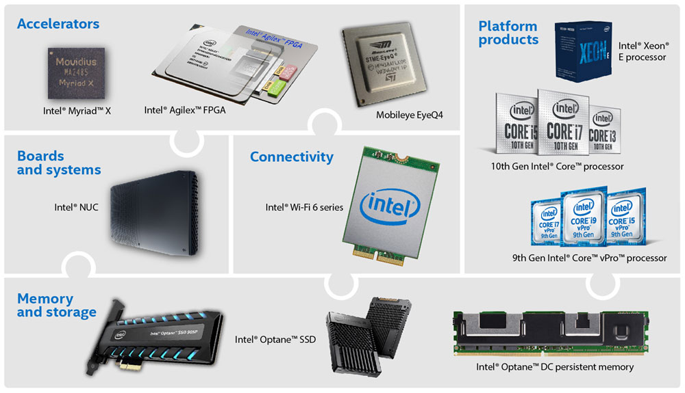 Intel Products