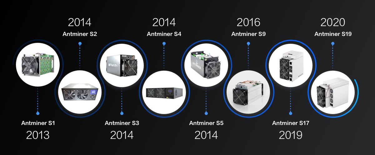 Antminer Technology - Bitmain Performance History