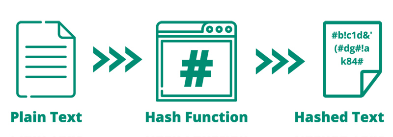 Hash Algorithm