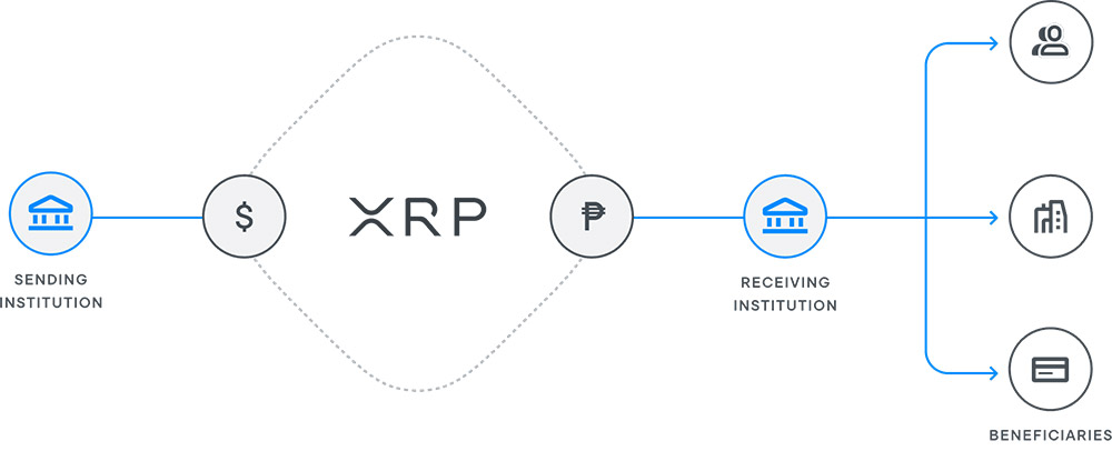 How Ripple XPR Works