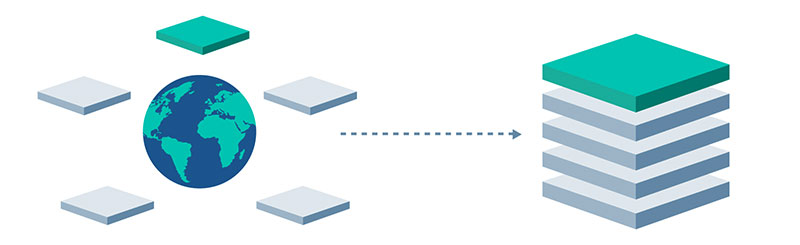 Public Blockchains