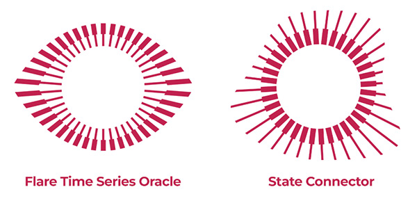 Flare blockchain two core protocols