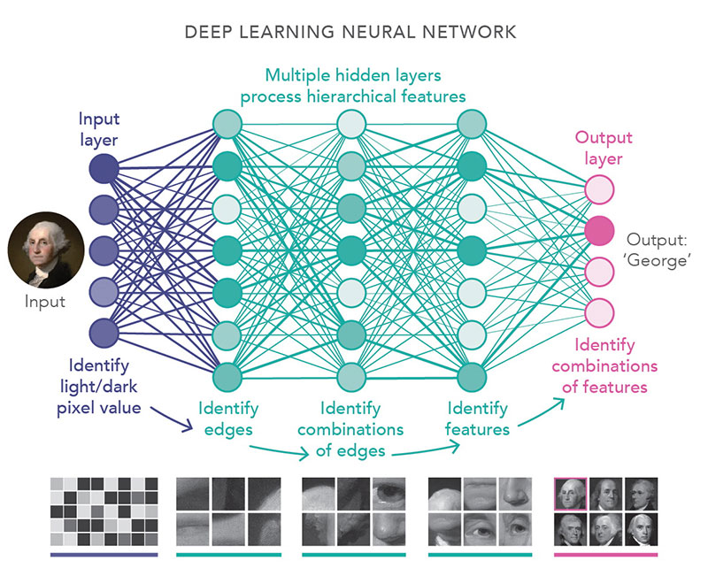 deep learning model 