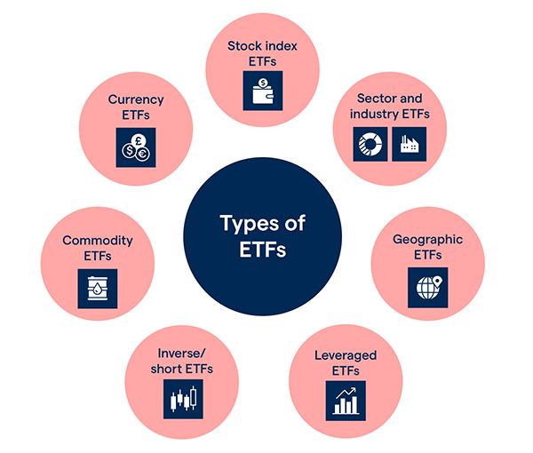 Different Types of ETFs