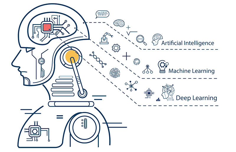 Machine learning infographic