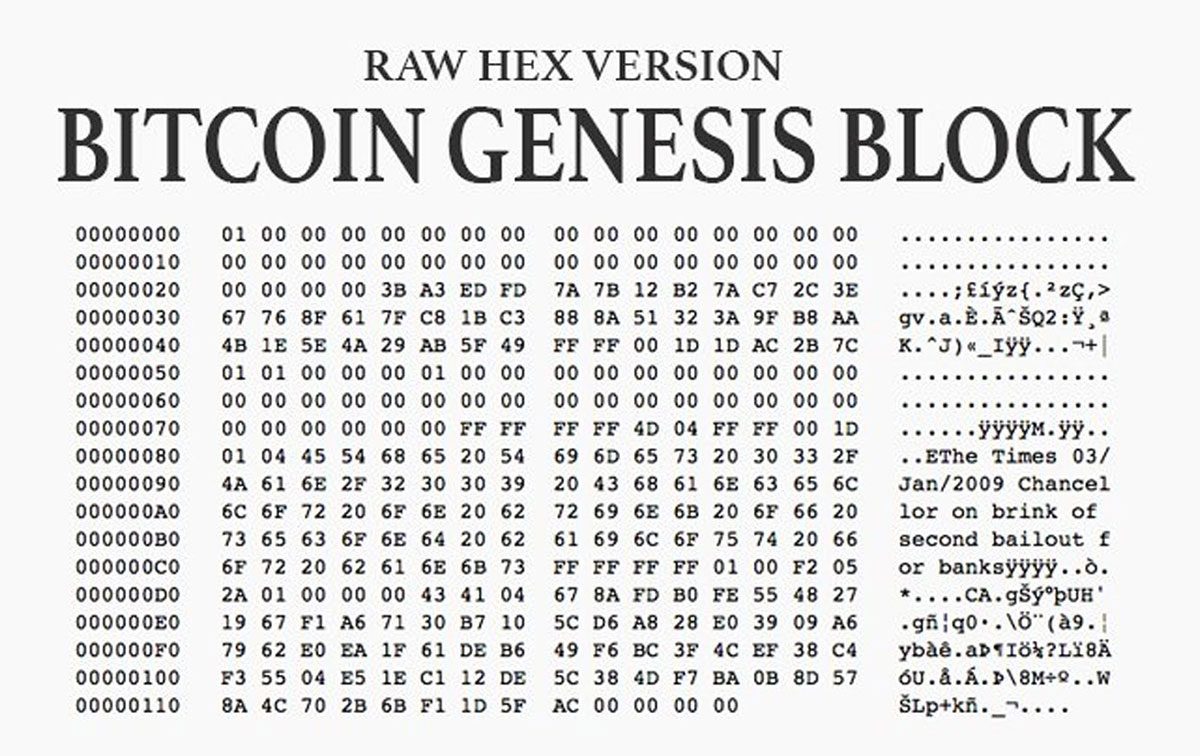 Raw Hex Version of Bitcoin Genesis Block